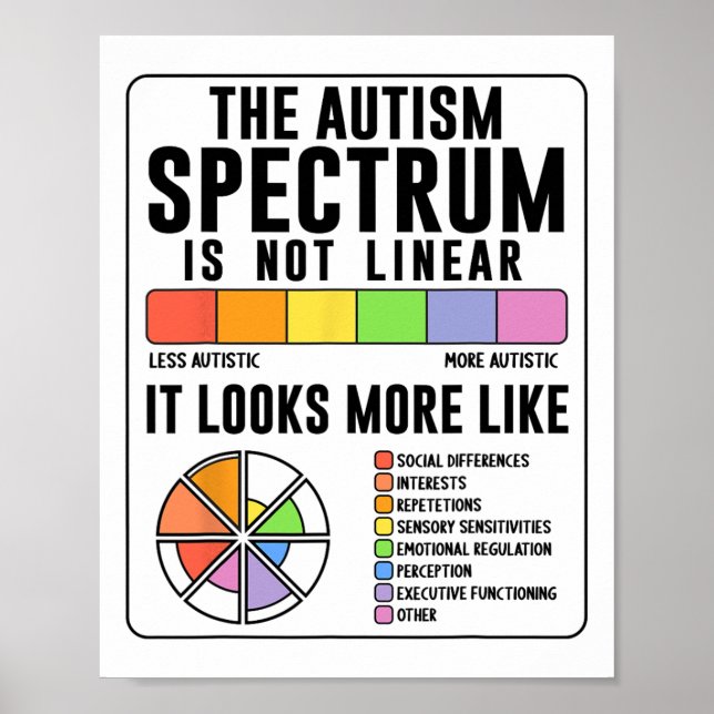 Affiche Le spectre de l'autisme n'est pas une Sensibilisat (Devant)