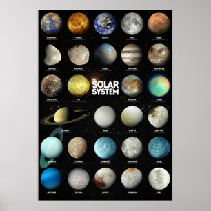 Affiche Le système solaire