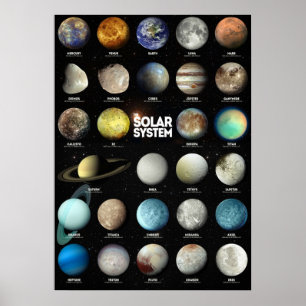 Affiche Le système solaire
