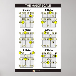 Affiche L'échelle majeure de la guitare