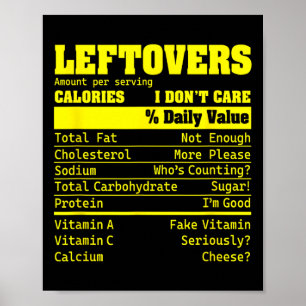 Affiche Leftovers Nutrition Fiches Aliments A Dietitian Ho