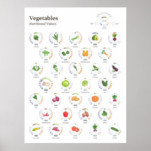 Affiche Légumes - Valeurs nutritionnelles - Infographie