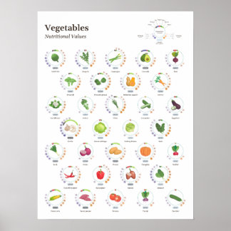 Affiche Légumes - Valeurs nutritionnelles - Infographie
