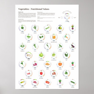 Affiche Légumes - Valeurs nutritionnelles - Infographie