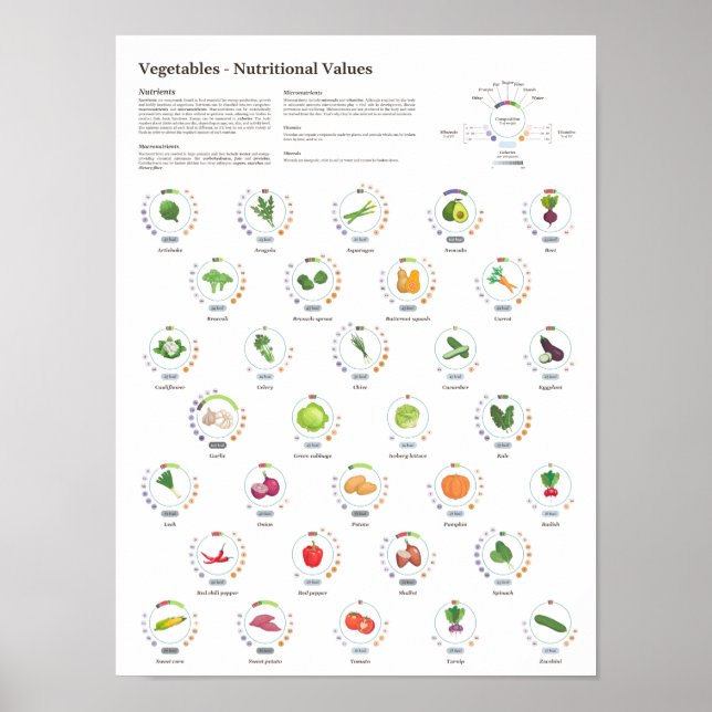 Affiche Légumes - Valeurs nutritionnelles - Infographie (Devant)