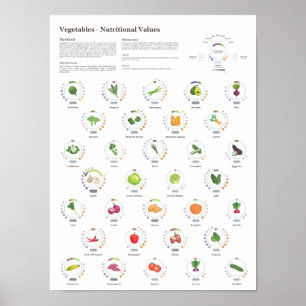 Affiche Légumes - Valeurs nutritives - Infographie