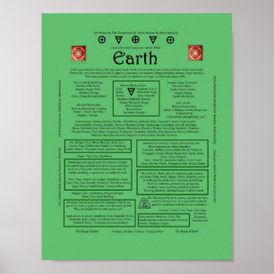 Affiche L'élément de la correspondance terrestre