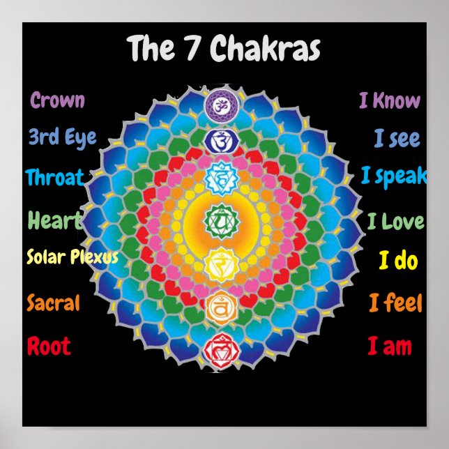 Affiche les 7 chakras 12x12" (Devant)