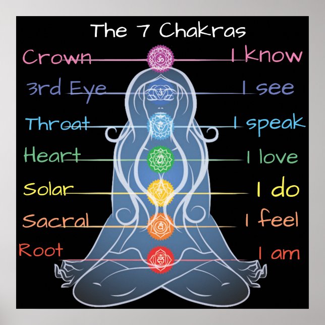 Affiche Les 7 chakras 24x24" (Devant)