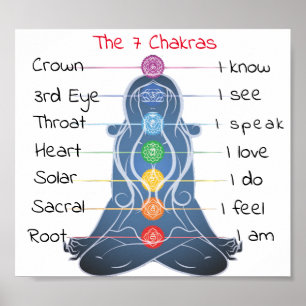 Affiche Les 7 chakras 8x7"