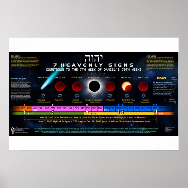 Affiche Les 7 panneaux célestes (Devant)