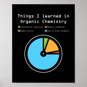 Affiche Les Choses Que J'Ai Apprises En Chimie Organique D