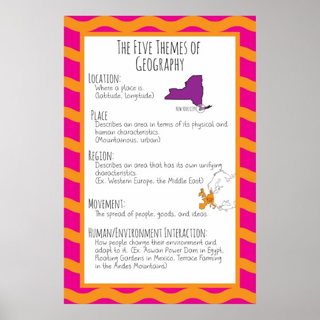 Affiche Les cinq thèmes de la géographie (Devant)