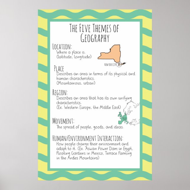 Affiche Les cinq thèmes de la géographie (Devant)