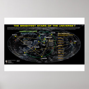 Affiche Les étoiles les plus brillantes de l'univers 1