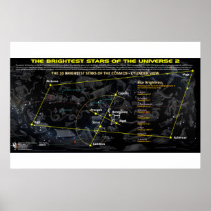 Affiche Les étoiles les plus lumineuses dans l'univers 2