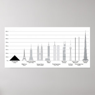 Affiche LES PLUS GRANDS SKYSCRAPERS Comparaisons avec d'au