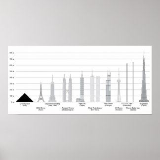 Affiche LES PLUS GRANDS SKYSCRAPERS Comparaisons avec d'au