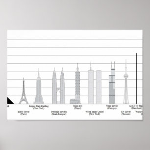Affiche LES PLUS GRANDS SKYSCRAPERS Comparaisons avec d'au