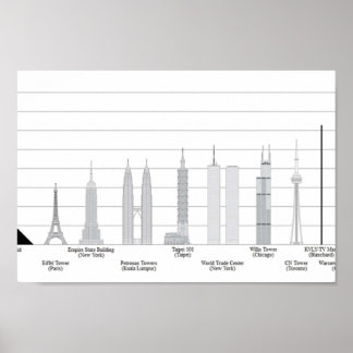 Affiche LES PLUS GRANDS SKYSCRAPERS Comparaisons avec d'au