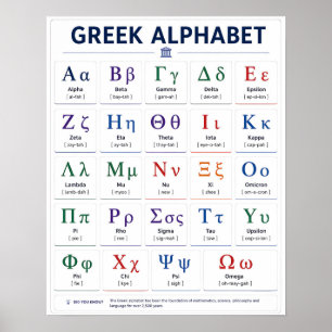 Affiche Lettres de l'alphabet grec de A à Z - Grèce