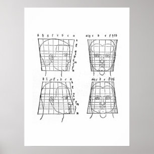 Affiche L'étude d'Albrecht Dürer sur les proportions humai