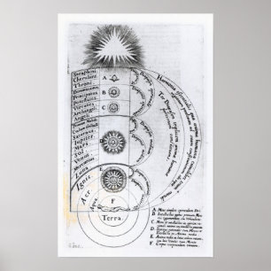 Affiche L'harmonie essentielle