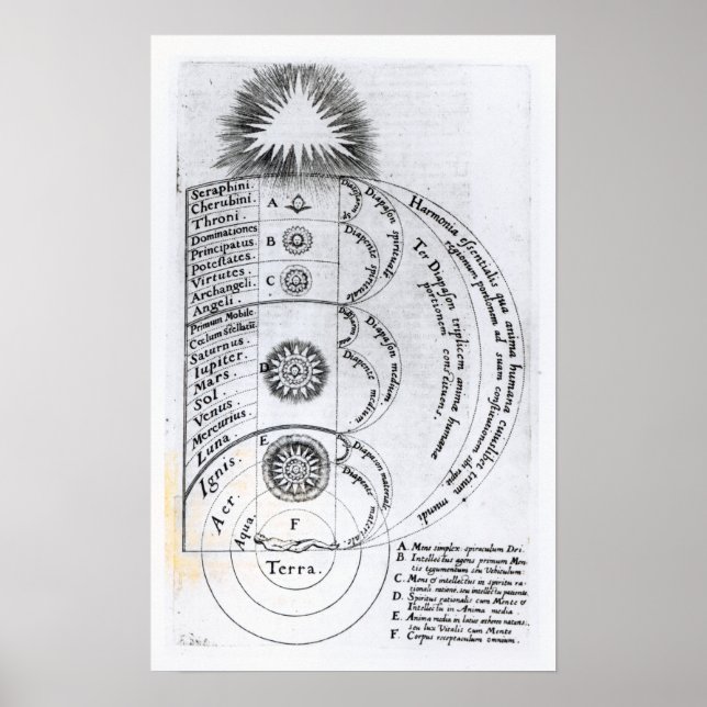 Affiche L'harmonie essentielle (Devant)