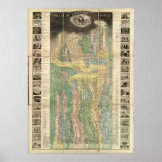 Affiche L'histoire de l'univers