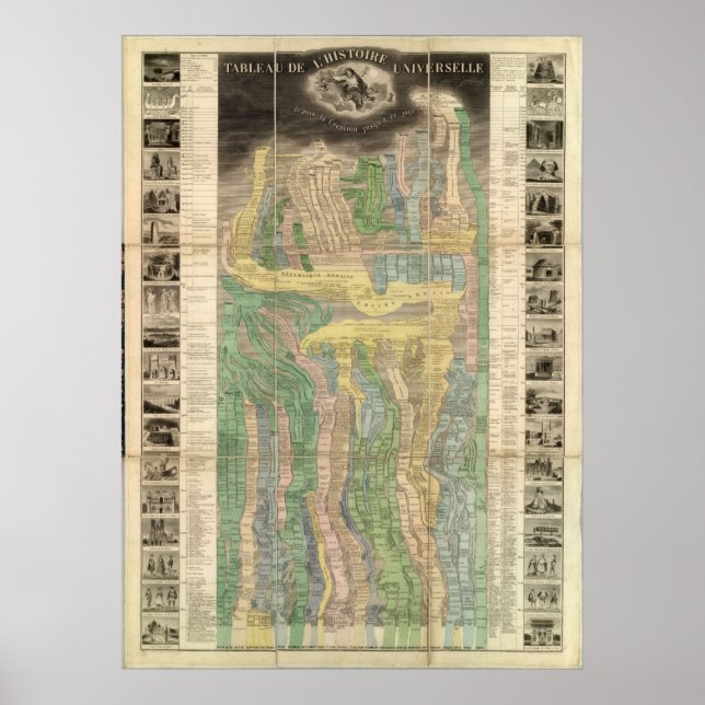 Affiche L'histoire de l'univers (Devant)