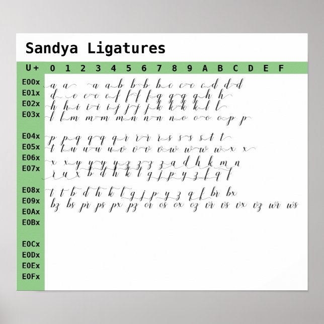 Affiche Ligatures de fontes de Sandya (Devant)