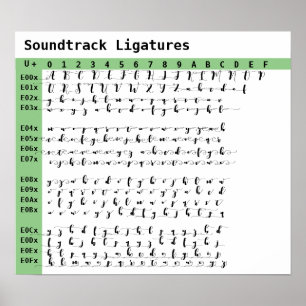 Affiche Ligatures de police de bande son