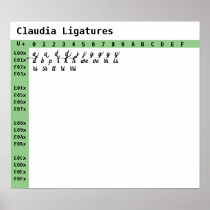 Affiche Ligatures de Police de Claudia