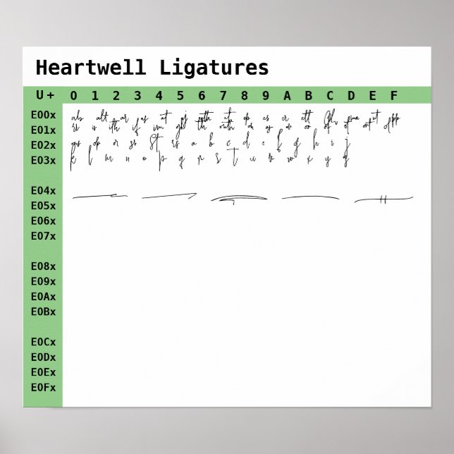 Affiche Ligatures de police de Heartwell (Devant)