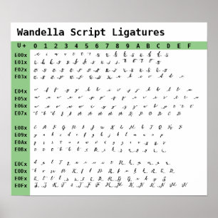 Affiche Ligatures de police de script Wandella
