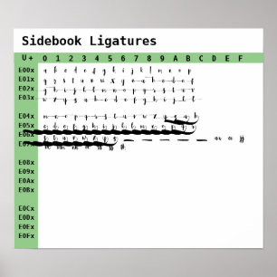 Affiche Ligatures de police de Sidebook