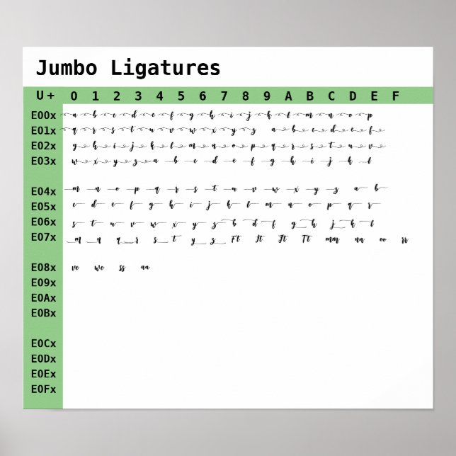 Affiche Ligatures de police Jumbo (Devant)