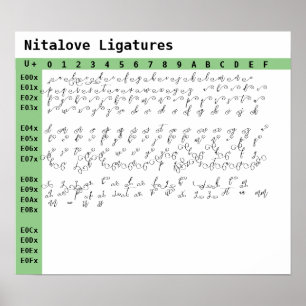 Affiche Ligatures de police Nitaloa