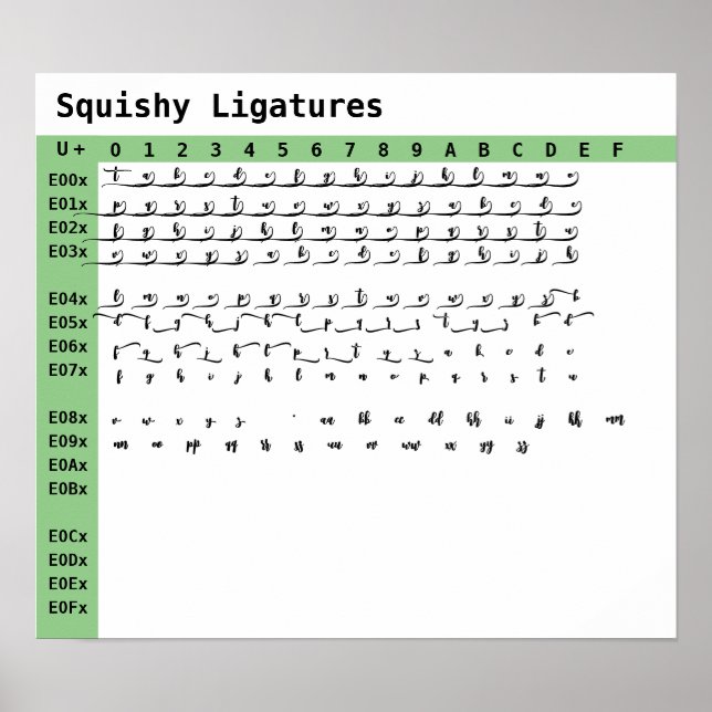 Affiche Ligatures de police Squishy (Devant)