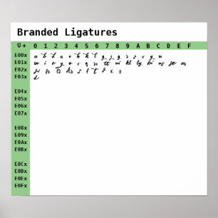Affiche Ligatures de polices de marque