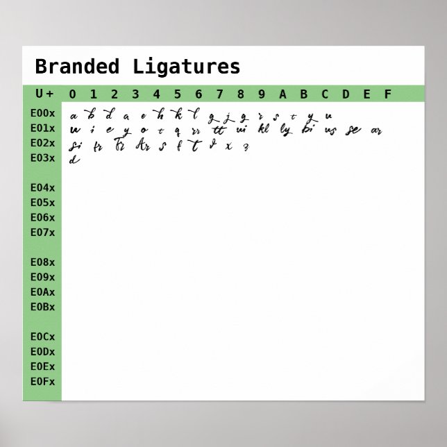 Affiche Ligatures de polices de marque (Devant)