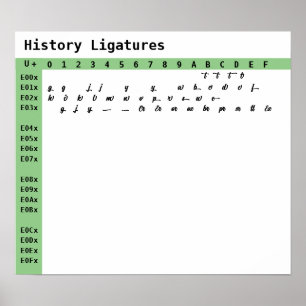 Affiche Ligatures de polices d'histoire