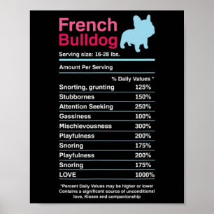 Affiche Liste des ingrédients de Bulldog français