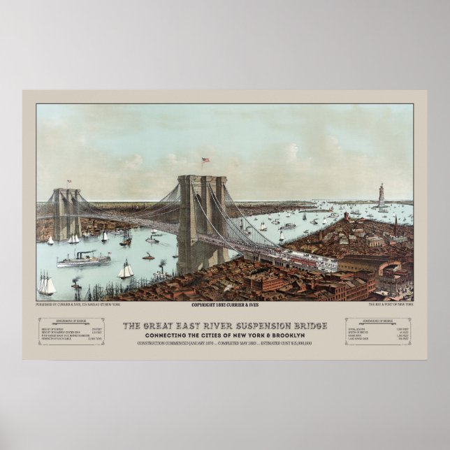 Affiche Lithographie du pont Currier et Ives Brooklyn 1892 (Devant)