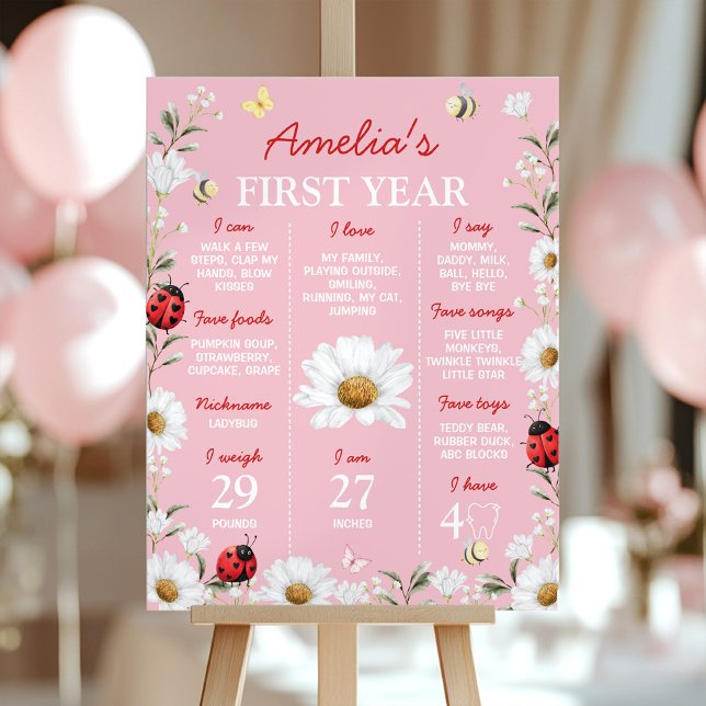 Affiche Little Love Bug Ladybug Birthday Milestone Sign (Créateur téléchargé)