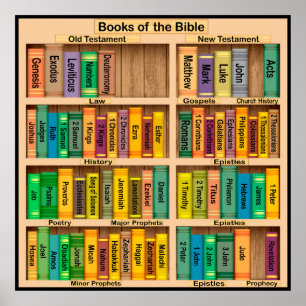 Affiche Livres de l'affiche biblique