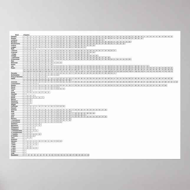 Affiche Livres De L'Affiche De La Bible | Graphique d'étud (Devant)