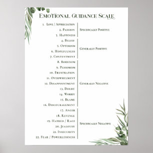 Affiche Loi de l'attraction Échelle minimale d'orientation