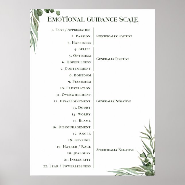 Affiche Loi de l'attraction Échelle minimale d'orientation (Devant)