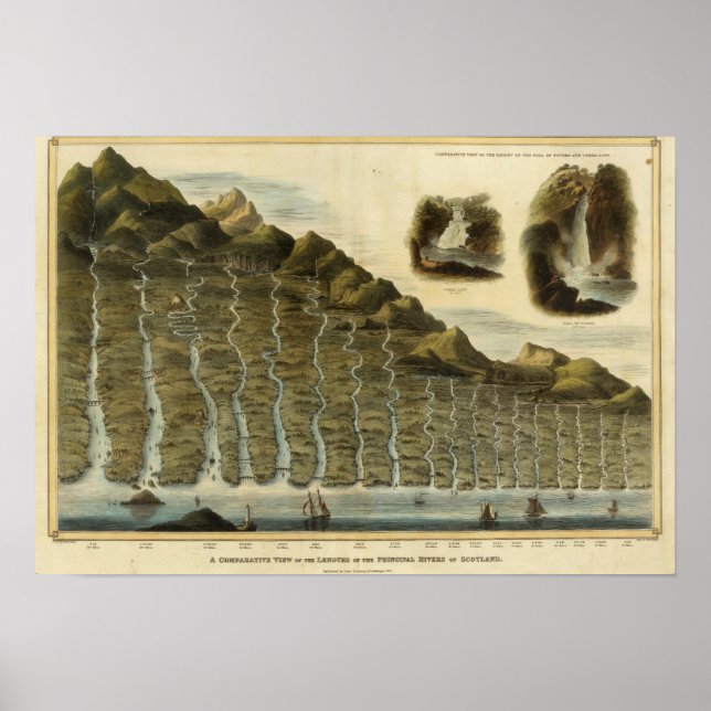 Affiche Longueur des fleuves d'Ecosse (Devant)